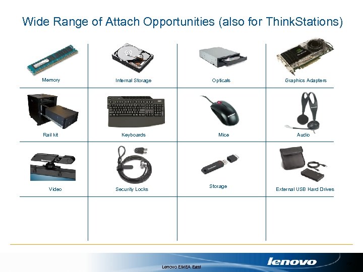 Wide Range of Attach Opportunities (also for Think. Stations) Memory Internal Storage Rail kit