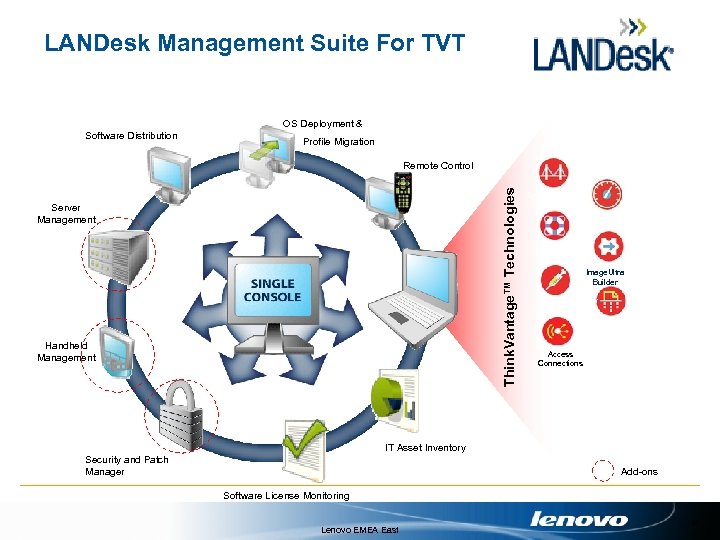 LANDesk Management Suite For TVT OS Deployment & Software Distribution Profile Migration Think. Vantage™