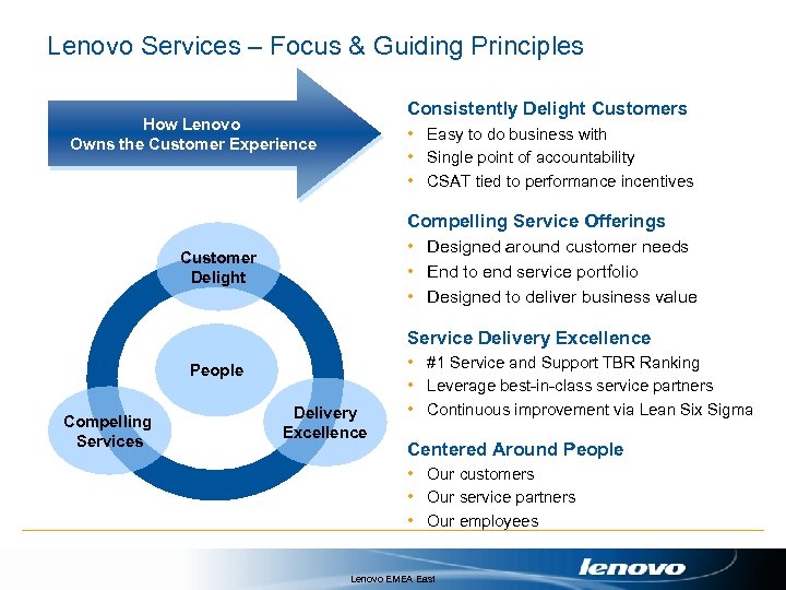 Lenovo Services – Focus & Guiding Principles Consistently Delight Customers How Lenovo Owns the