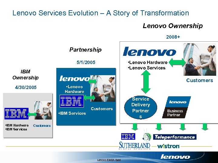 Lenovo Services Evolution – A Story of Transformation Lenovo Ownership 2008+ Partnership 5/1/2005 •