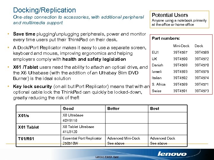 Docking/Replication One-step connection to accessories, with additional peripheral and multimedia support Potential Users Anyone