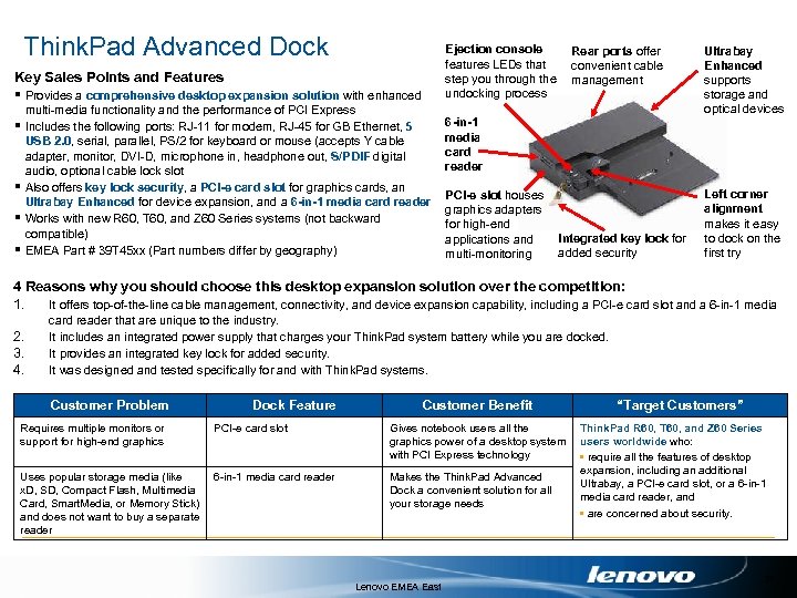 Think. Pad Advanced Dock Key Sales Points and Features § Provides a comprehensive desktop