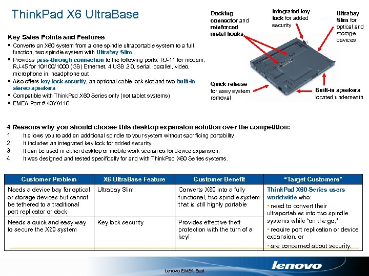 Think. Pad X 6 Ultra. Base Key Sales Points and Features § Converts an