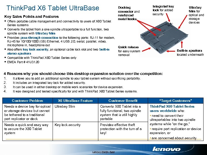 Think. Pad X 6 Tablet Ultra. Base Key Sales Points and Features § Offers