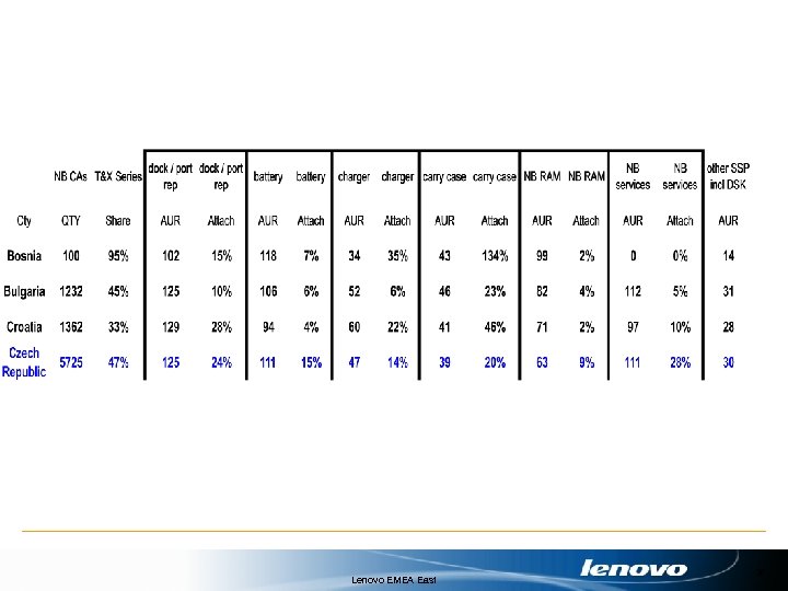 Lenovo EMEA East 36 