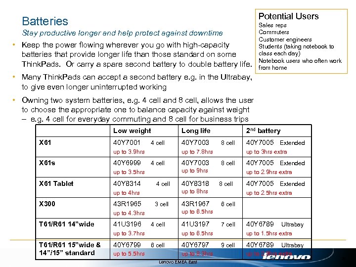 Potential Users Batteries Stay productive longer and help protect against downtime • Keep the
