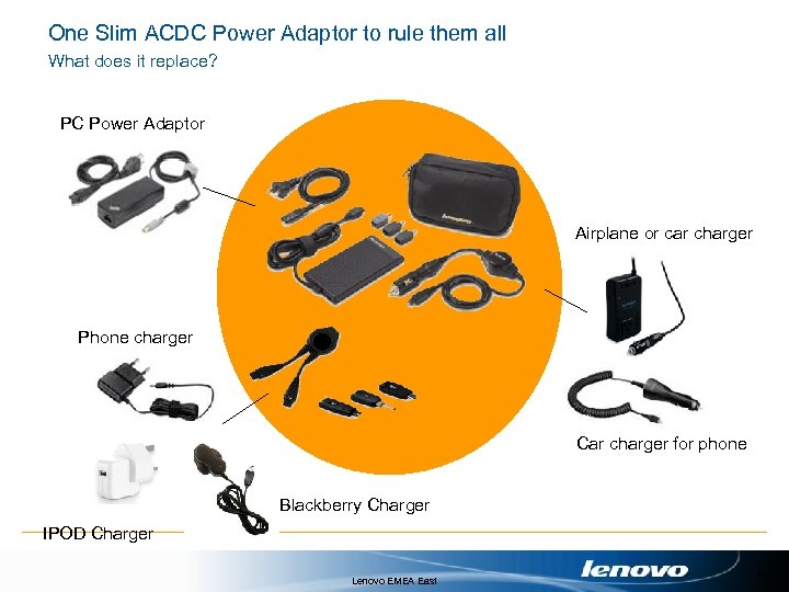 One Slim ACDC Power Adaptor to rule them all What does it replace? PC