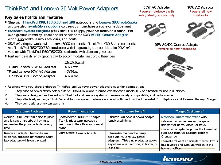 Think. Pad and Lenovo 20 Volt Power Adapters 65 W AC Adapter Key Sales