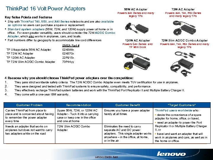 Think. Pad 16 Volt Power Adapters 56 W AC Adapter Key Sales Points and