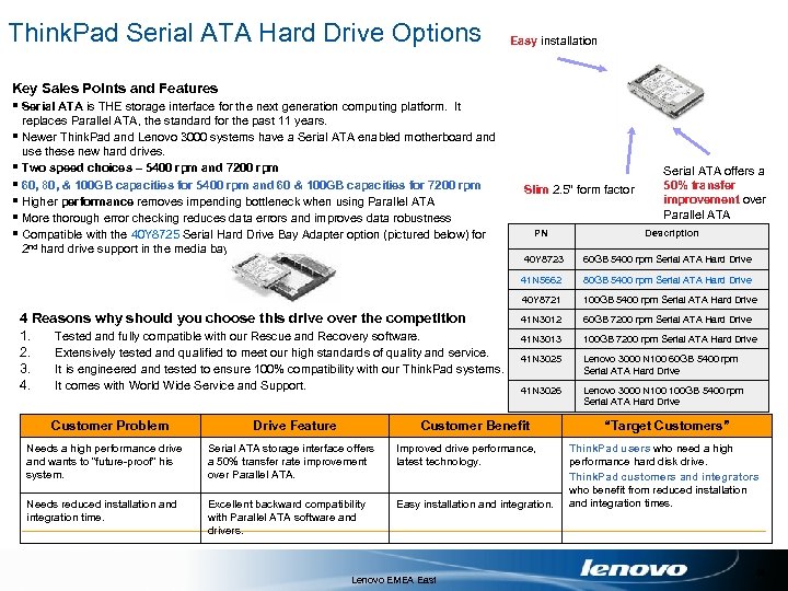 Think. Pad Serial ATA Hard Drive Options Easy installation Key Sales Points and Features