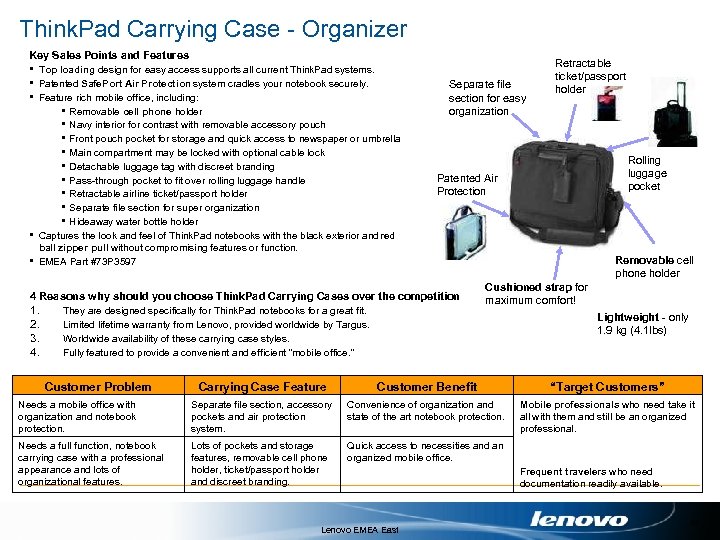 Think. Pad Carrying Case - Organizer Key Sales Points and Features § Top loading