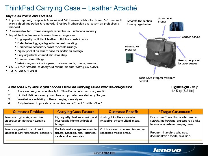 Think. Pad Carrying Case – Leather Attaché Key Sales Points and Features § Top