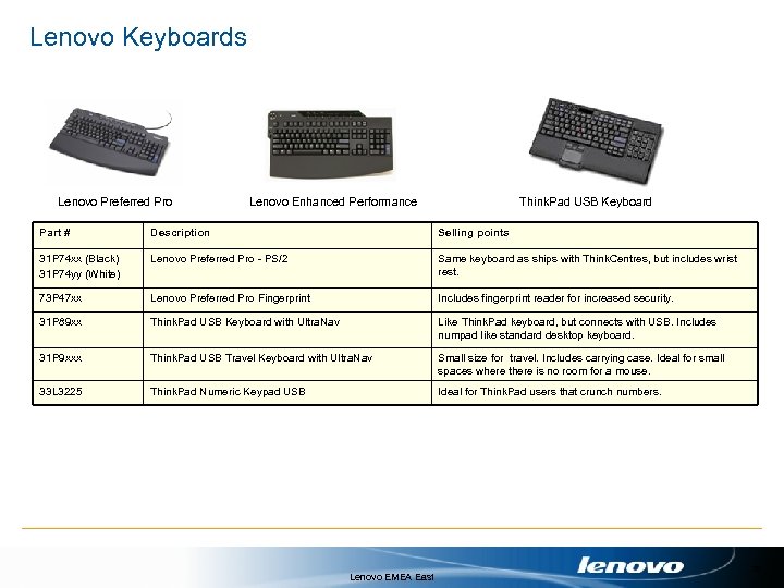 Lenovo Keyboards Lenovo Preferred Pro Lenovo Enhanced Performance Think. Pad USB Keyboard Part #