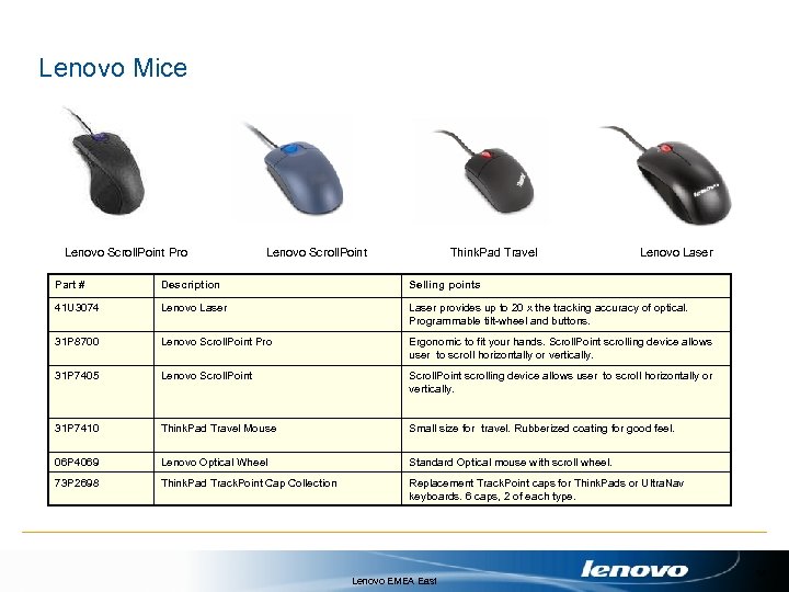 Lenovo Mice Lenovo Scroll. Point Pro Lenovo Scroll. Point Think. Pad Travel Lenovo Laser
