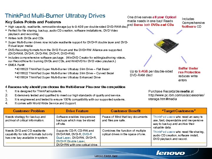 Think. Pad Multi-Burner Ultrabay Drives One drive serves all your Optical media needs in
