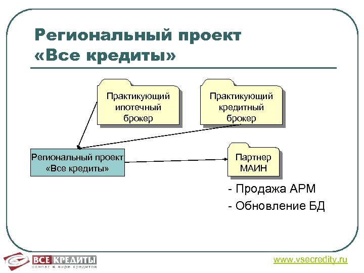 Региональный проект пример