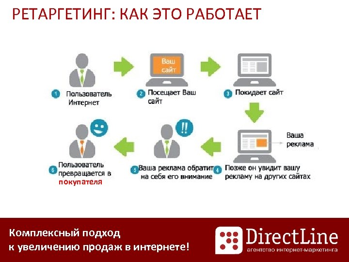 Продам работающий интернет магазин