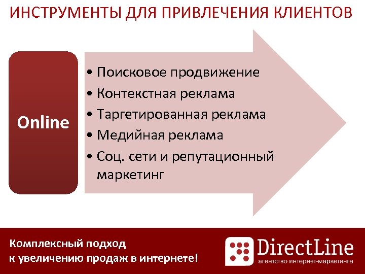 ИНСТРУМЕНТЫ ДЛЯ ПРИВЛЕЧЕНИЯ КЛИЕНТОВ Online • Поисковое продвижение • Контекстная реклама • Таргетированная реклама