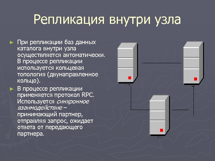 Репликация внутри узла При репликации баз данных каталога внутри узла осуществляется автоматически. В процессе