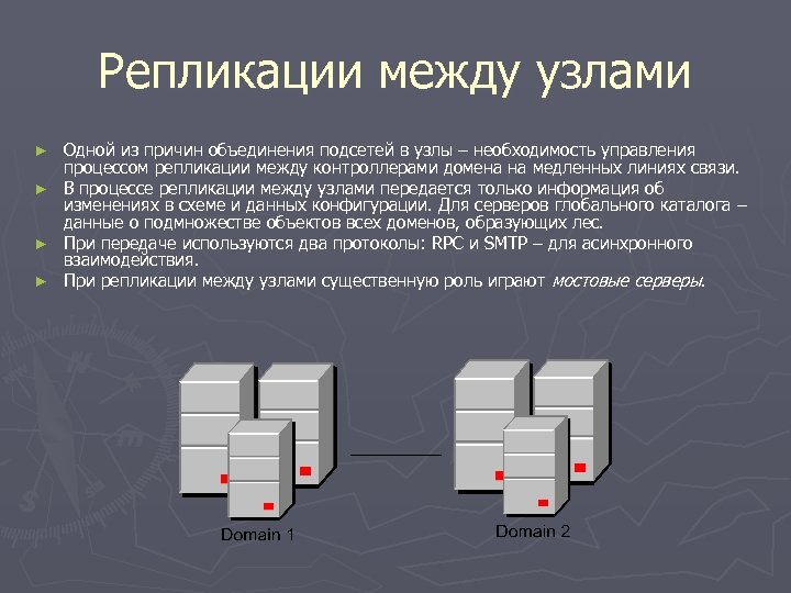 Репликации между узлами Одной из причин объединения подсетей в узлы – необходимость управления процессом