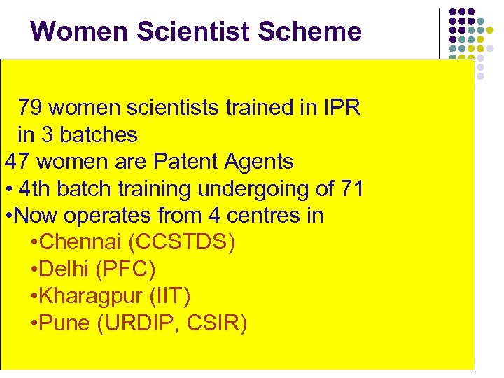 Women Scientist Scheme 79 women scientists trained in IPR in 3 batches 47 women