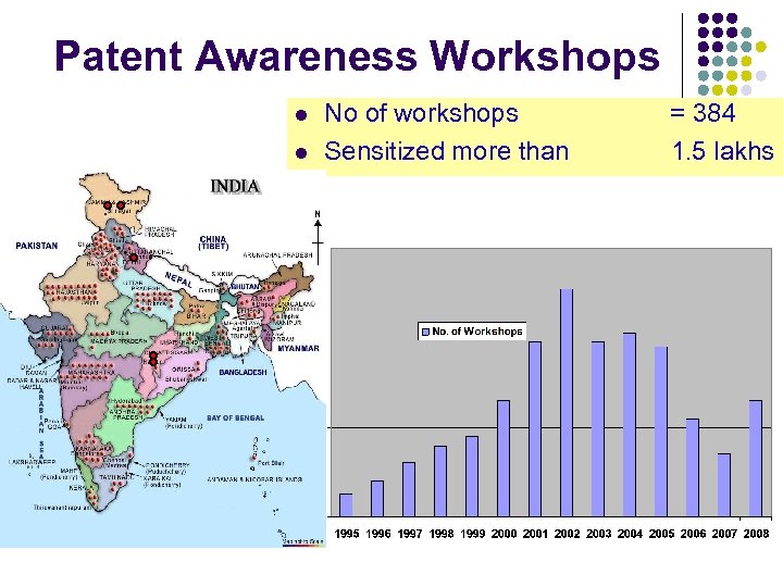 Patent Awareness Workshops l l No of workshops Sensitized more than = 384 1.