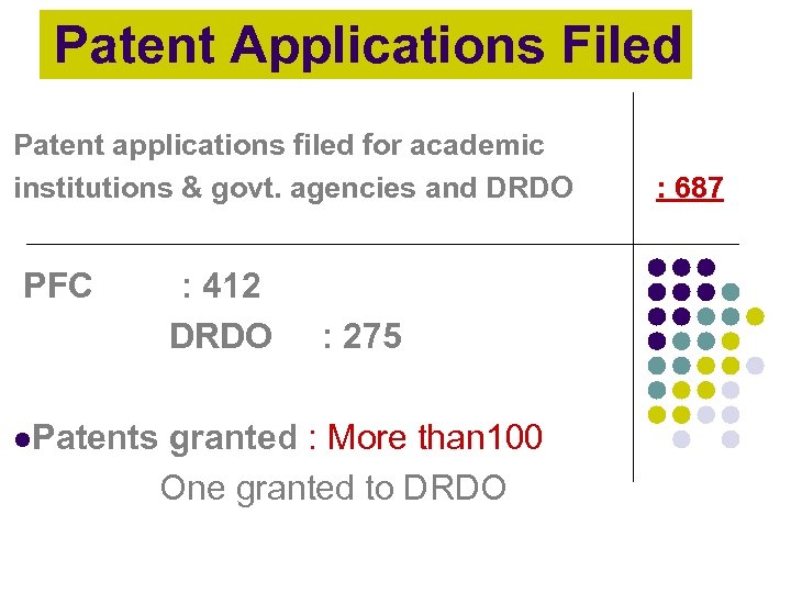 Patent Applications Filed Patent applications filed for academic institutions & govt. agencies and DRDO