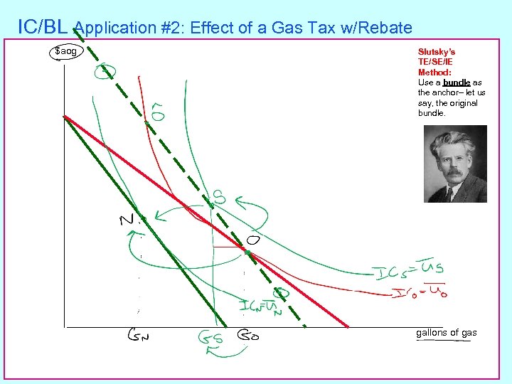 IC/BL Application #2: Effect of a Gas Tax w/Rebate $aog Slutsky’s TE/SE/IE Method: Use