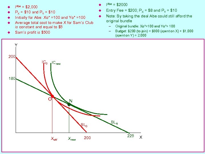 u u u IAbe = $2, 000 PX = $10 and PY = $10