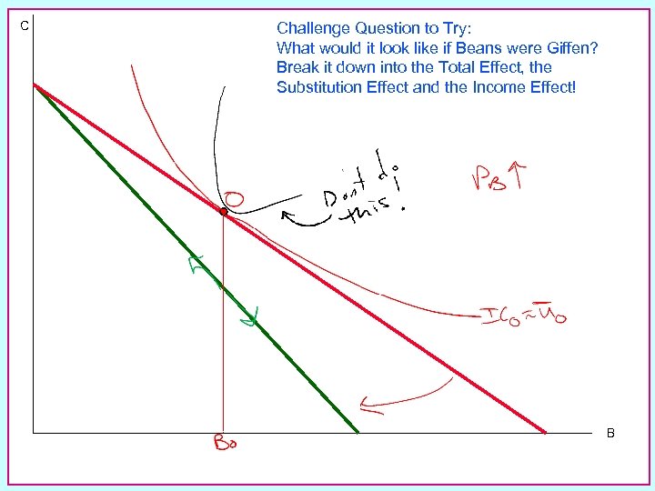 C Challenge Question to Try: What would it look like if Beans were Giffen?