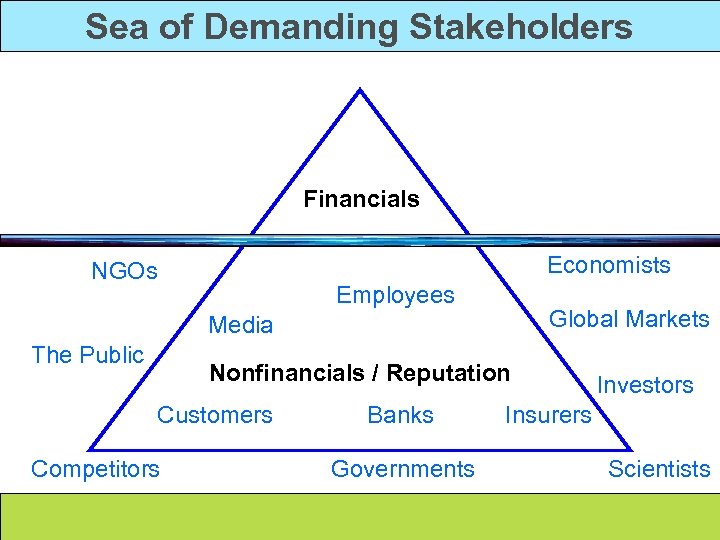 Sea of Demanding Stakeholders Financials Economists NGOs Employees Global Markets Media The Public Nonfinancials