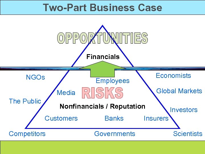 Two-Part Business Case Financials NGOs Economists Employees Global Markets Media The Public Nonfinancials /