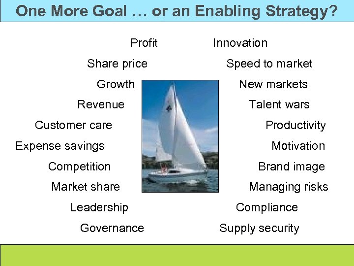 One More Goal … or an Enabling Strategy? Profit Share price Growth Revenue Customer