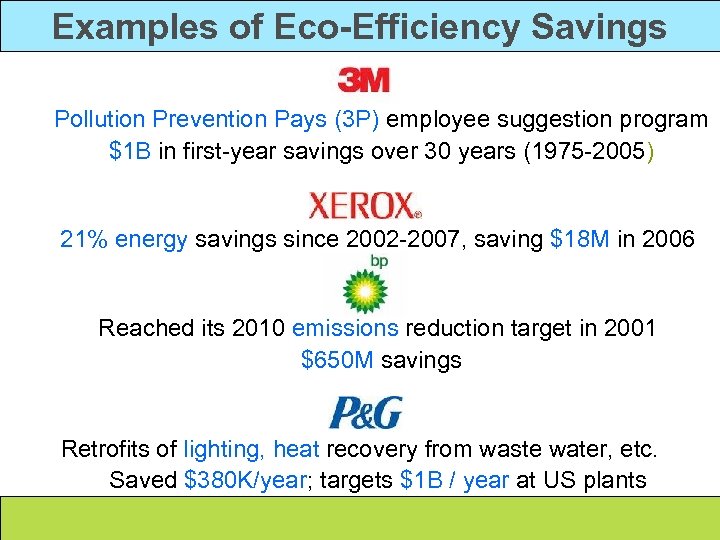 Examples of Eco-Efficiency Savings Pollution Prevention Pays (3 P) employee suggestion program $1 B