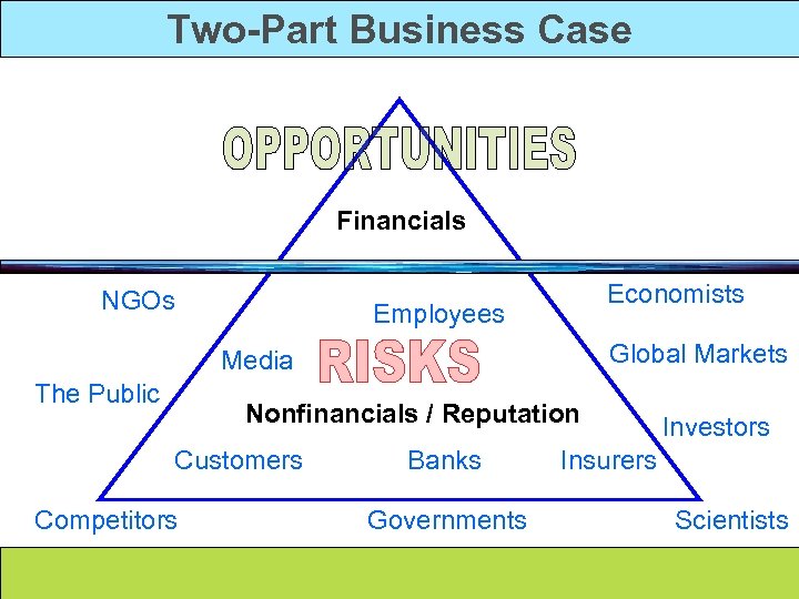 Two-Part Business Case Financials NGOs Economists Employees Global Markets Media The Public Nonfinancials /