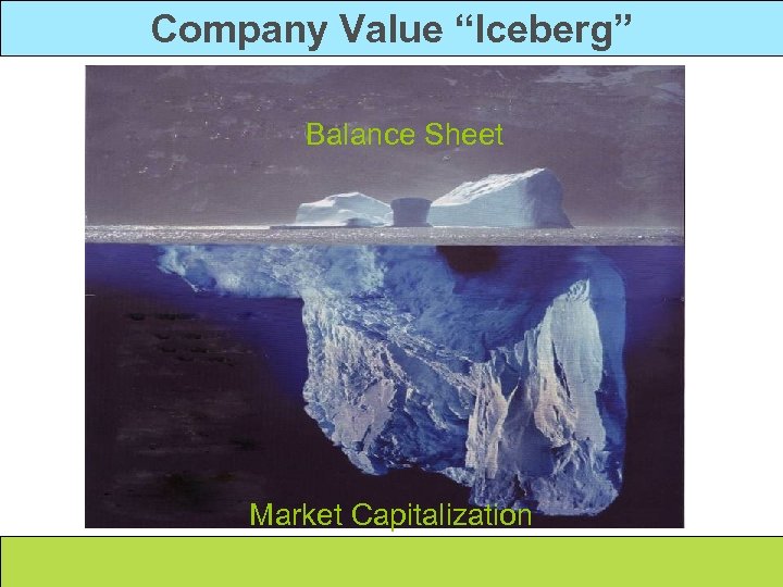 Company Value “Iceberg” Balance Sheet Market Capitalization 