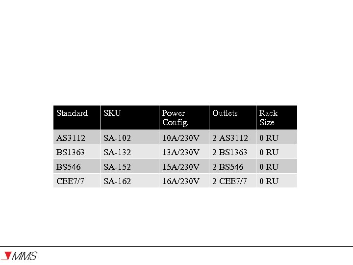 Продукция Индивидуальная защита Защита в любой обстановке Standard SKU Power Config. Outlets Rack Size