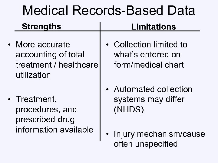 Medical Records-Based Data Strengths Limitations • More accurate • Collection limited to accounting of
