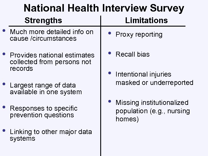 National Health Interview Survey Strengths • Much more detailed info on cause /circumstances •