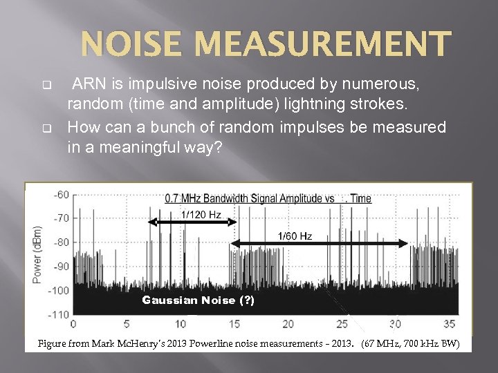 NOISE MEASUREMENT q q ARN is impulsive noise produced by numerous, random (time and