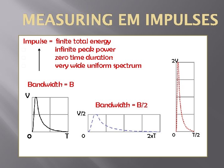 MEASURING EM IMPULSES Impulse = finite total energy q infinite peak power q zero