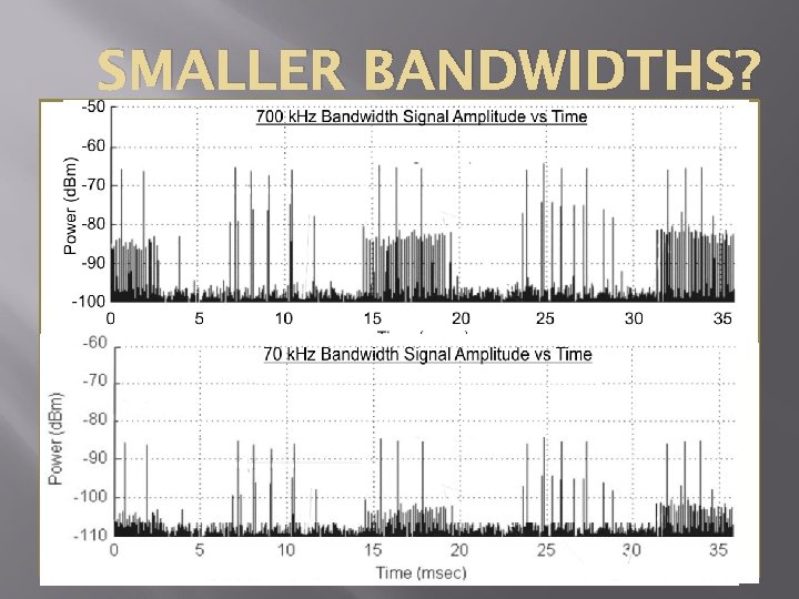 SMALLER BANDWIDTHS? 