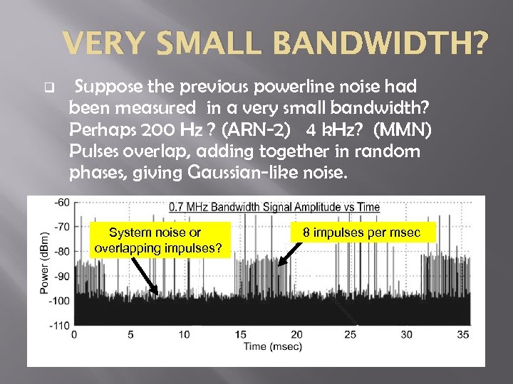 VERY SMALL BANDWIDTH? q Suppose the previous powerline noise had been measured in a