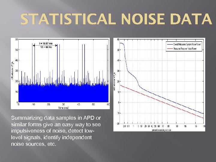 STATISTICAL NOISE DATA Summarizing data samples in APD or similar forms give an easy