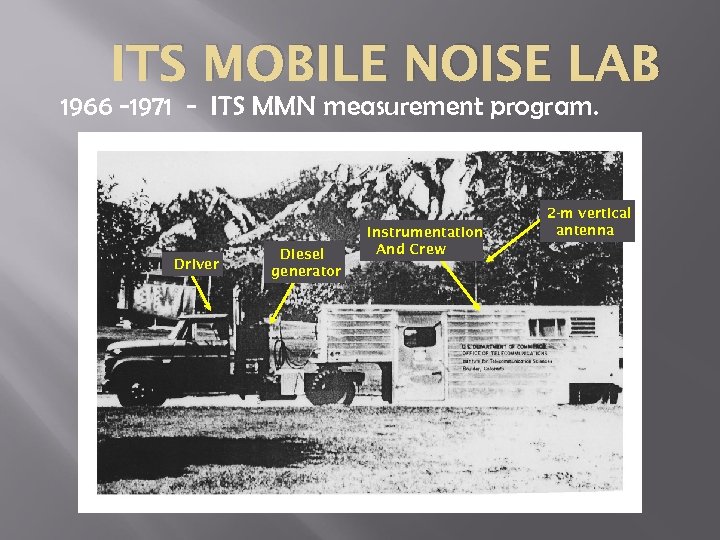 ITS MOBILE NOISE LAB 1966 -1971 - ITS MMN measurement program. Driver Diesel generator