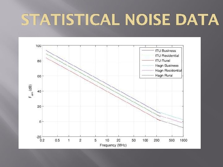 STATISTICAL NOISE DATA 