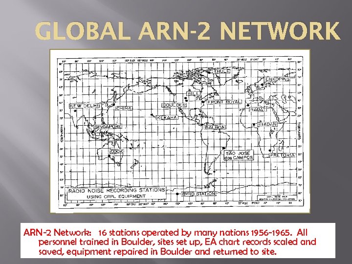GLOBAL ARN-2 NETWORK ARN-2 Network: 16 stations operated by many nations 1956 -1965. All