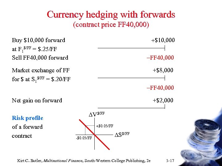 Currency hedging with forwards (contract price FF 40, 000) +$10, 000 Buy $10, 000