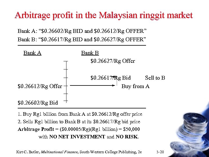 Arbitrage profit in the Malaysian ringgit market Bank A: “$0. 26602/Rg BID and $0.