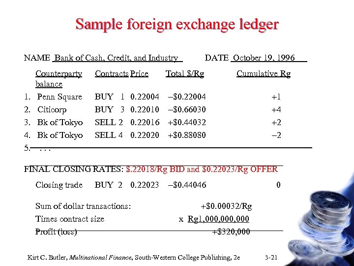 Sample foreign exchange ledger NAME Bank of Cash, Credit, and Industry 1. 2. 3.